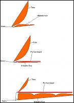 Click image for larger version

Name:	Sections of boat floor.jpg
Views:	2342
Size:	28.4 KB
ID:	62386